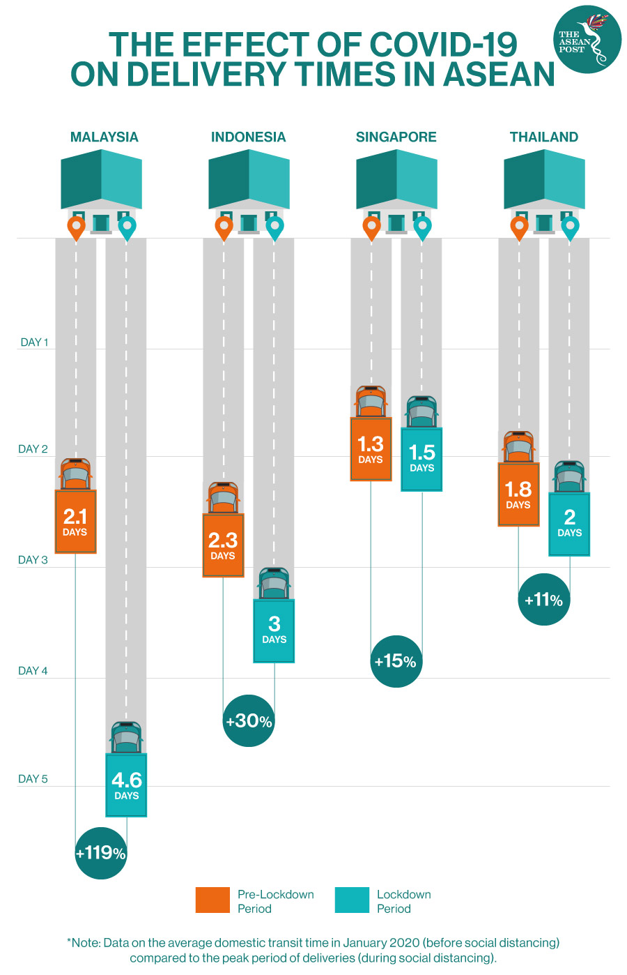 Keeping Up With ASEAN’s E-Commerce Boom